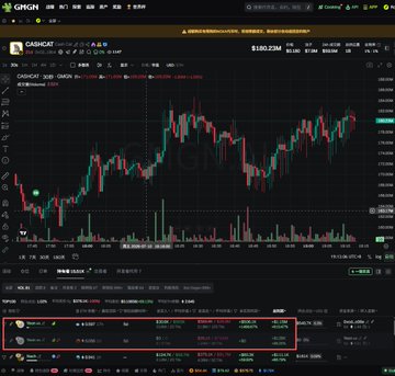 A dark-themed cryptocurrency trading interface on GMGN displays a candlestick chart for the token "CASHCAT" with a market cap of $182.92M, while the bottom panel highlights two wallet addresses (in a red box) associated with the CASHCAT token, illustrating the KOL's recent purchases and significant gains mentioned in the post.