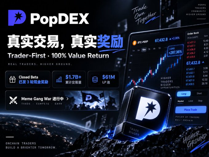A promotional banner for PopDEX featuring trading statistics ($1.7B+ volume, $61M LP pool), a candlestick chart interface, and the tagline "Trade Own Together" with Chinese text "真实交易，真实奖励".