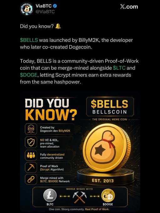 A ViaBTC social media post about $BELLS cryptocurrency, noting it was created by BillyM2K (who later co-created Dogecoin) and can be merge-mined with $LTC and $DOGE, with an infographic highlighting 'DID YOU KNOW?' facts about the Proof-of-Work coin established in 2013.