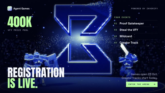 Promotional graphic for Agent Games powered by ZKVERIFY featuring a 400K VFY prize pool, with events listed as 'Proof Gatekeeper', 'Steal the VFY', 'Wildcard', and 'Creator Track', stating 'Registration is live' and 'Games open 23 Oct.'