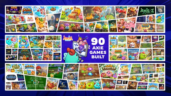 A promotional banner celebrating "90 AXIE GAMES BUILT" features a colorful collage of game screenshots showcasing various fan-made creations built on the Axie Infinity IP, surrounding a central Axie character holding a game controller. The image visually reinforces the post's message about the success of the Axie Vibeathon by highlighting the impressive volume and variety of community-developed games available on the platform.