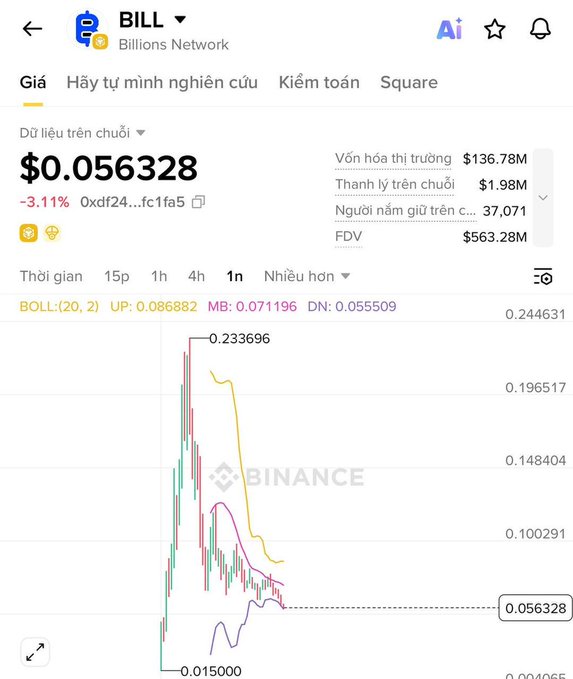 The image shows a Discord server that has been shutdown and users are advised not to use it for fear of being scammed. The price of tokens, represented by an inverted graph with steep decline slopes, appears to be plunging rapidly, suggesting potential fraud or loss. Billions Network is notified of this issue on the same post where they are warning their users about airdropping scams and the sudden drop in token prices. This scenario demonstrates how important it is for users to stay vigilant while engaging in any online transactions or activities related to cryptocurrencies like Bitcoin.