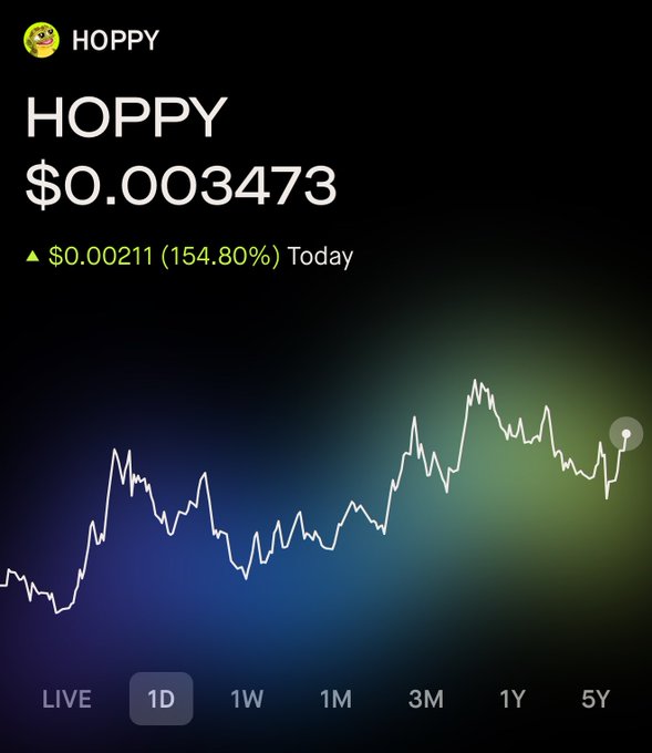 A price chart showing HOPPY at $0.003473, up $0.00211 (154.80%) today, with the 1D timeframe selected and a volatile upward trend across the day. The image supports the post celebrating HOPPY's surge toward a $3.47M valuation.