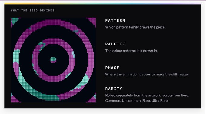An informational graphic titled 'WHAT THE SEED DECIDES' showing a pixelated circular pattern in pink and teal, explaining Pattern, Palette, Phase, and Rarity tiers including Common, Uncommon, Rare, and Ultra Rare.