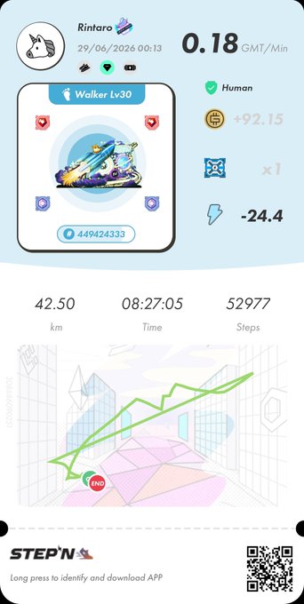 The image is a STEP'N app screenshot showing a user named Rintaro completing a 42.50 km walking session in 8:27:05 with 52,977 steps, earning an "OG" badge and a "Walker Lv.30" status. The Japanese post celebrates barely making the goal in time, expressing how tough the final 5km was, and excitement about earning the 42k badge and new background.