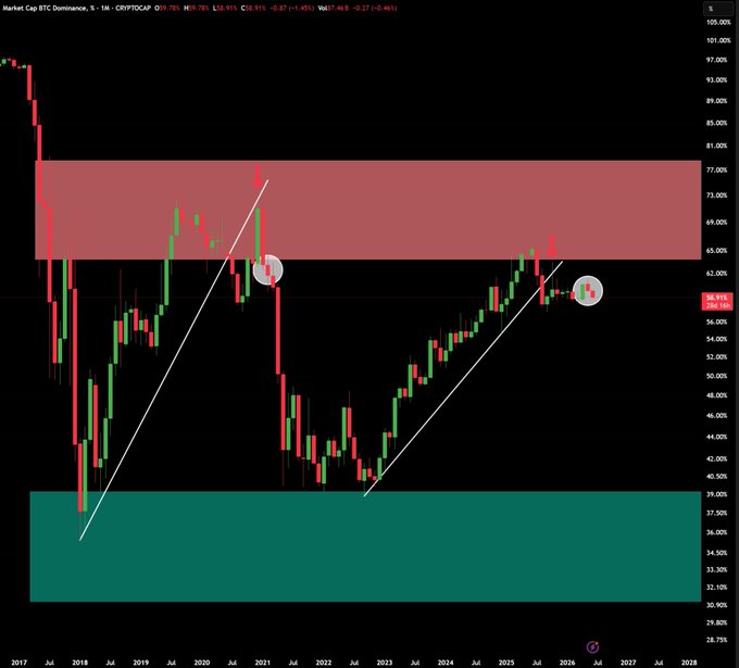 The image features an updated stock chart with a downward trend shown by a series of green lines, while the overall bearish sentiment appears to have reached a critical point for $BTC. The context suggests that there might be market challenges ahead, possibly indicating a negative situation or instability in the currency's value. The caption also discusses some issues related to the currency, but it does not provide specific details about these concerns.