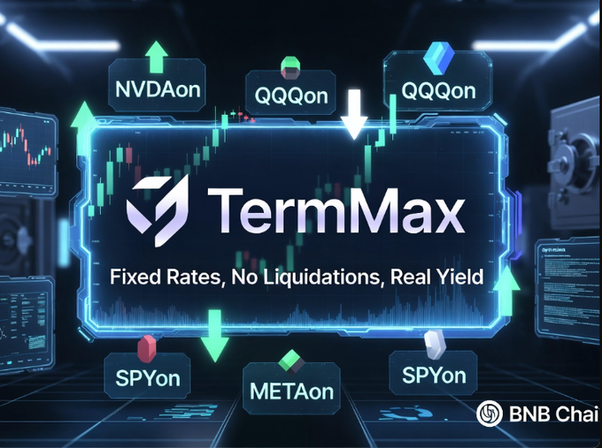 The image features a poster for TermMaxFi, an online trading platform that offers smart plays in DeFi markets. The poster displays various symbols representing different cryptocurrencies such as Bitcoin (BTC), Etherium (ETH), Ripple (XRP), and others. These symbols are arranged on a blue background with white text, indicating the available options for trading.

The post highlights that if you've been hunting for smart plays in DeFi, @TermMaxFi is actively stacking the deck in your favor by offering fresh long/short options on top of Ondo tokens like Bitcoin (BTC), Etherium (ETH), Ripple (XRP), and more. The post also mentions that there are no liquidations involved, ensuring a low-risk investment opportunity for users.