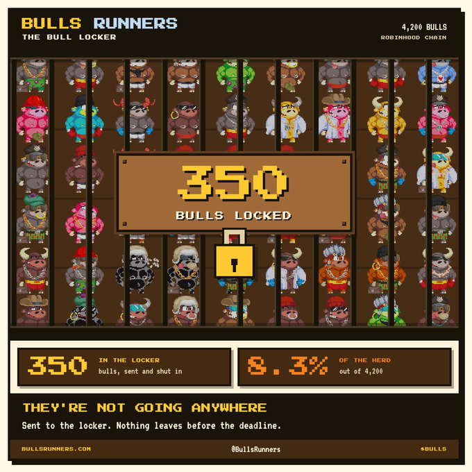 A pixel art graphic titled 'BULLS RUNNERS - THE BULL LOCKER' displays '350 BULLS LOCKED' and '8.3% OF THE HERD out of 4,200'.