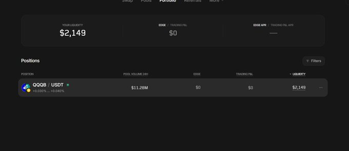 A dark portfolio dashboard shows a liquidity summary, including “YOUR LIQUIDITY $2,149,” “Positions,” and a row for “QQQB - USDT” showing “$11.26M” pool volume 24H, “$0” edge, and “$2,149” liquidity.