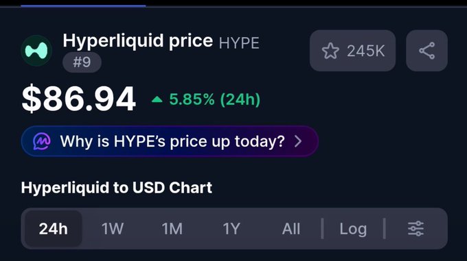 A screenshot showing the Hyperliquid (HYPE) token price at $86.94, up 5.85% in 24h, with options to view the chart over 24h, 1W, 1M, 1Y, or All timeframes.