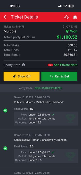 A sports betting ticket showing a winning multiple bet with a total return of 91,100.52 on a 500 stake, featuring table tennis matches like Rubtsov/Mishchenko and Konkulovsky/Chaikovskii with successful "Under 19.5" total points picks, supporting the post's claim of a 12/12 winning ticket at 120X odds.