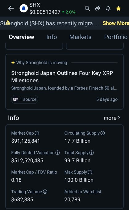 The image features a screenshot of a smartphone screen displaying an information page related to trading, specifically about a cryptocurrency called Shinthold. The screen contains text discussing various aspects like market cap, volume, and supply levels of different digital assets as well as strategies for investing in these markets. 

The post that the screenshot is taken from mentions the importance of understanding the relationship between stockholm (a cryptocurrency) and Shinthold (bitcoin), highlighting how the stars have aligned towards these two digital assets, possibly creating favorable trading opportunities or market trends. The post emphasizes the need to focus on what's in the image and its connection with the current trading scenario, encouraging a closer examination of potential investment opportunities in this particular market environment.