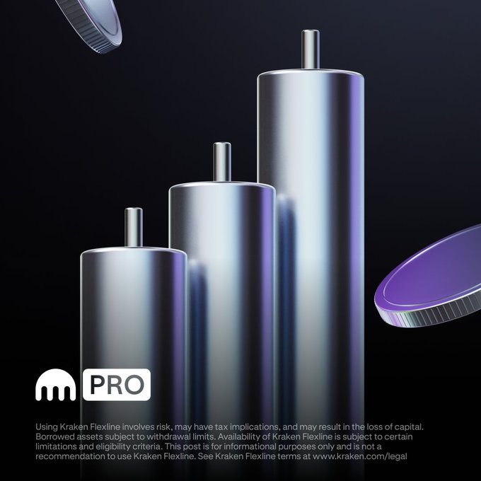 A sleek 3D render showcases three metallic cylindrical battery-like objects of varying heights against a dark background, accompanied by floating coins and the "Kraken Pro" logo, visually reinforcing the concept of borrowing against crypto holdings to preserve long-term positions without selling. The image supports the post's message about using Kraken Flexline to access liquidity from BTC, ETH, and other supported assets while maintaining market exposure, with fine print at the bottom warning of risks and tax implications.