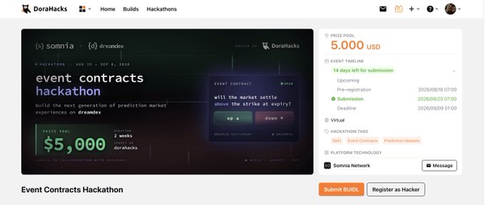 The DoraHacks page showcases the "Event Contracts Hackathon" hosted by Somnia in collaboration with dreamDEX, featuring a $5,000 USD prize pool, a 14-day submission window ending September 9, 2026, and highlighting DeFi and Prediction Markets categories on the Somnia Network.