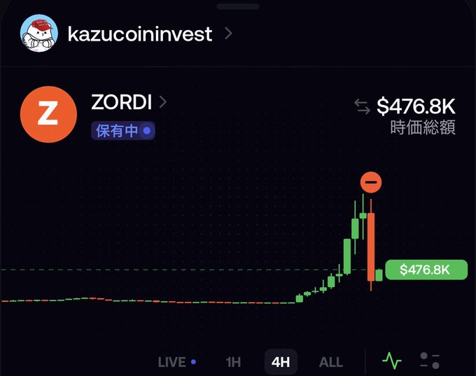 A trading chart shows 'ZORDI' with a value of '$476.8K' under the username 'kazucoininvest'.