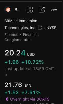 A dark-mode stock app screenshot displays "BitMine Immersion Technologies, Inc." (NYSE: BMNR) trading at $20.24 USD, up $1.96 or +10.72%, with an overnight BOATS price of $21.76 USD (+$1.52, +7.51%). This image illustrates the post about $BMNR by showing real-time stock price data for BitMine Immersion Technologies.