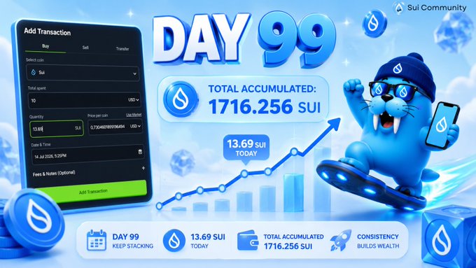 A promotional graphic for Sui Community showing 'DAY 99' with a total accumulated of 1716.256 SUI, featuring an Add Transaction interface, a 13.69 SUI today earnings display, and a walrus mascot on a hoverboard.