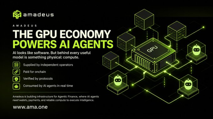 An advertisement for amadeus features the text 'THE GPU ECONOMY POWERS AI AGENTS' alongside a glowing green illustration of a GPU connected to cubes and AI agent icons. Additional text reads: 'AI looks like software. But behind every useful model is something physical: compute. Supplied by independent operators, Paid for onchain, Verified by protocols, Consumed by AI agents in real time. Amadeus is building infrastructure for Agentic Finance, where AI agents need wallets, payments, and reliable compute to execute intelligence.' with the URL 'www.ama.one'.