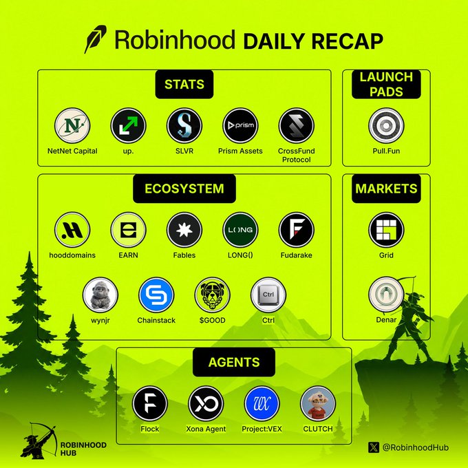 A green 'Robinhood Daily Recap' infographic categorizing crypto projects into Stats (NetNet Capital, up., SLVR, Prism Assets, CrossFund Protocol), Launchpads (Pull.Fun), Ecosystem (hooddomains, EARN, Fables, LONG(), Fudarrake, wynr, Chainstack, $GOOD, Ctrl), Markets (Grid, Denar), and Agents (Flock, Xona Agent, Project:VEX, CLUTCH).