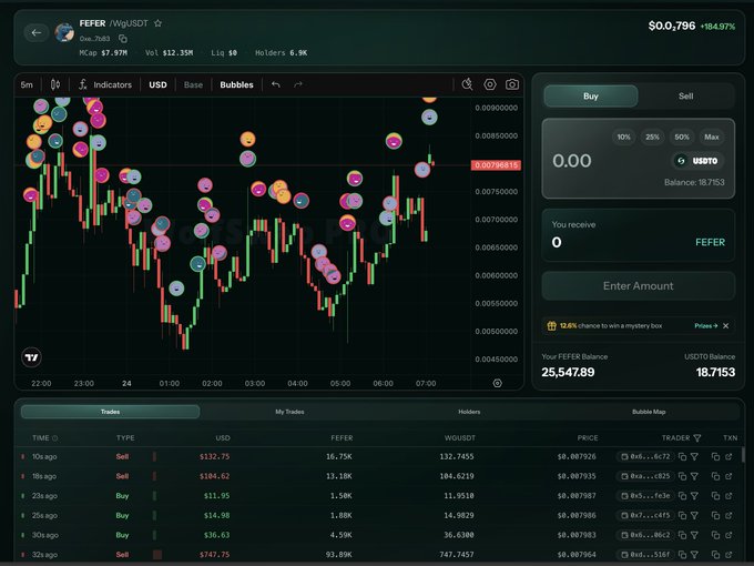 A cryptocurrency trading interface showing the $FEFER / $WGUSDT pair with a price of $0.0796 (+184.97%), displaying a candlestick chart and recent trades list.