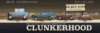 Clunkerhood vintage car lot advertisement features four old vehicles from 1924, 1953, 1968, and 2026 with the slogan 'WE BUY JUNK AND SELL IT FAST'.