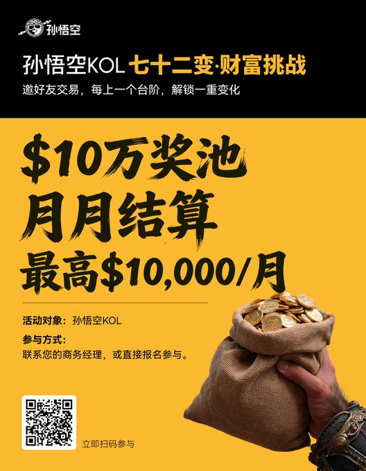 A promotional poster in Chinese for a 'Sun Wukong KOL 72 Transformations Wealth Challenge' offering a $100,000 prize pool with monthly settlements up to $10,000/month, featuring a bag of gold coins and a QR code.