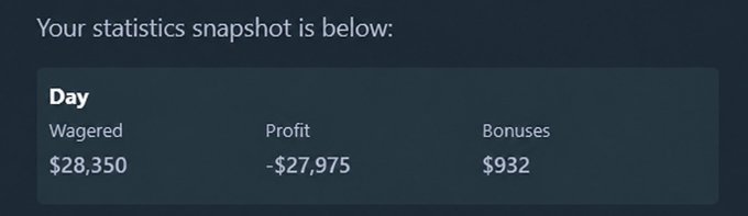 The image shows a daily gambling statistics snapshot from Stake displaying "$28,350 Wagered, -$27,975 Profit, $932 Bonuses," which supports the post's claim of losing approximately $28,000 and winning back $932 in bonuses as their only consolation.
