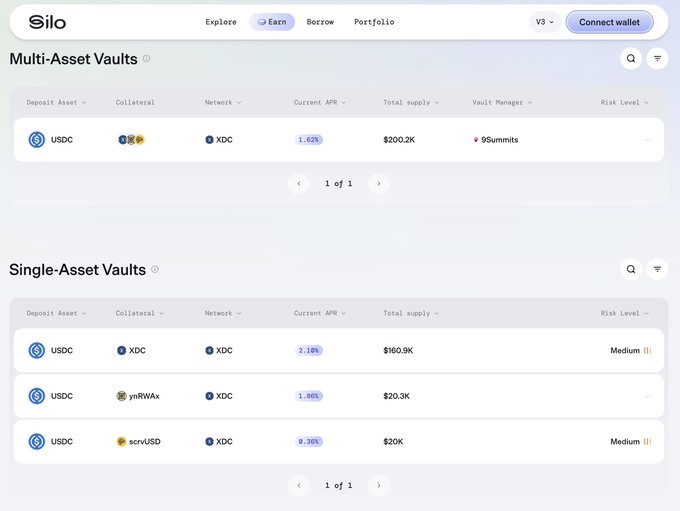 A screenshot of a computer screen that displays information about the Silo marketplace for trading multiple cryptocurrencies, including Bitcoin (BTC), Ripple (Ripple), USCoin (USCO), XRP (XRP), and Etherium (ETH). The website has blue text on a white background, indicating its presence.