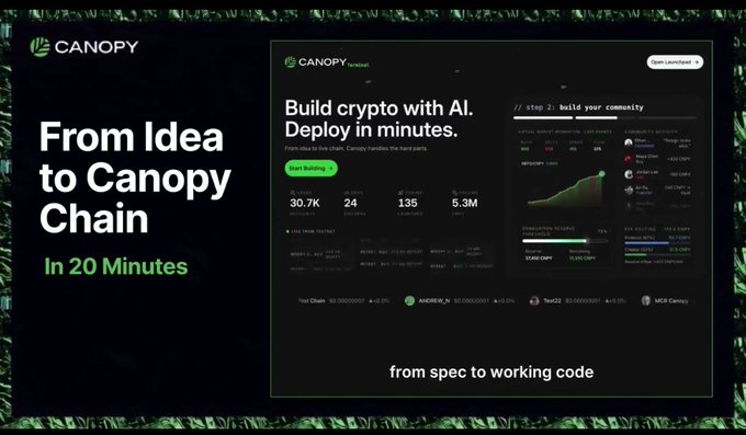 A promotional graphic for 'CANOPY' displaying the text 'From Idea to Canopy Chain In 20 Minutes' alongside 'Build crypto with AI. Deploy in minutes. From idea to live chain, Canopy handles the hard parts.', featuring a dashboard preview with statistics like 30.7K, 24, 135, and 5.3M, and the tagline 'from spec to working code'.