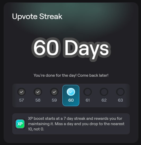 A screenshot of an 'Upvote Streak' interface showing '60 Days' achieved, with a row of numbered circles from 57 to 63 and text explaining that an XP boost starts at a 7-day streak.