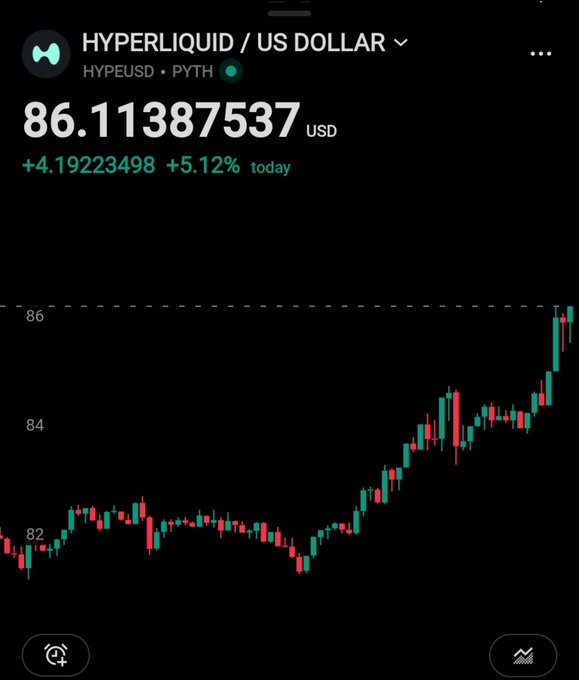 A Robinhood-style stock chart showing 'HYPERLIQUID / US DOLLAR (HYPEUSD)' trading at $86.11387537, up +5.12% (+$4.19) today, with a green and red candlestick chart trending upward.