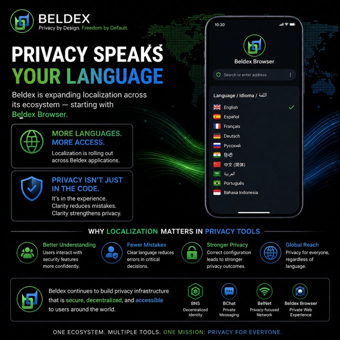 A promotional infographic for BELDEX titled 'PRIVACY SPEAKS YOUR LANGUAGE' announcing new localization features for the Beldex Browser across multiple languages including English, Spanish, French, German, Russian, Hindi, Chinese, Arabic, Portuguese, and Indonesian.