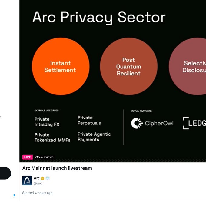 A presentation slide titled "Arc Privacy Sector" highlighting features like Instant Settlement and Post Quantum Resilient, with example use cases including Private Intraday FX and Private Perpetuals, displayed during an Arc Mainnet launch livestream.