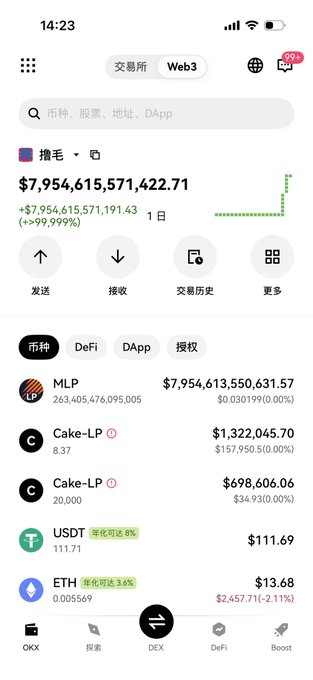 A mobile screenshot of OKX Web3 wallet interface in Chinese shows a token balance of $7,954,615,571,422.71 with listings for MLP, Cake-LP, USDT, and ETH.