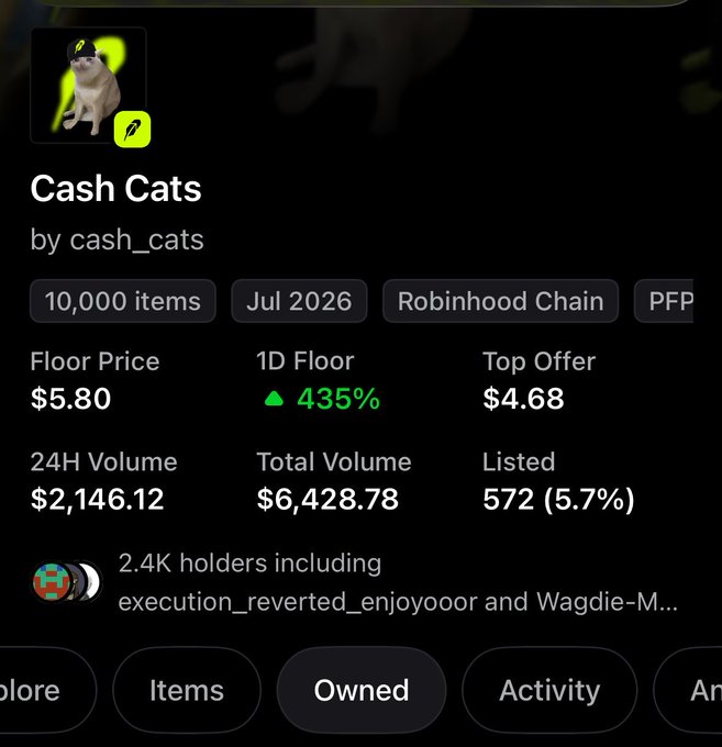 A screenshot of the "Cash Cats" NFT collection stats shows a floor price of $5.80, up 435% in the past day, with 2.4K holders and 10,000 total items on Robinhood Chain, reflecting the massive price surge referenced in the post from $0.7 yesterday to $5.80 today.