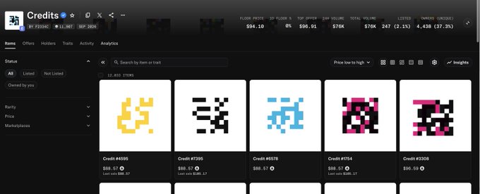 A dark-themed cryptocurrency/NFT marketplace dashboard displays "Credits" ($13,367 balance, 24h: +0% at $94.10) with a grid of pixel-art items including "Credit #6995" ($88.55), "Credit #7390" ($88.57), and "Credit #3308" ($89.59), illustrating the user's successful sale of Credits NFTs on OpenSea referenced in the post.