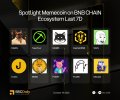 A screenshot of an application interface showing 'Spotlight Memecoin' categories on a dark background, including icons for various cryptocurrencies and an 'Ecosystem Last 7D' label.
