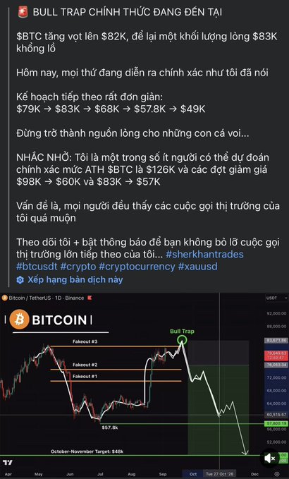 A Telegram post in Vietnamese about a Bitcoin 'BULL TRAP' with price predictions from $79K to $49K, alongside a chart showing 'Fakeout #1', 'Fakeout #2', 'Fakeout #3' and a 'Bull Trap' marker, tagged #sherkhantrades.
