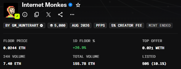 An NFT collection page on a marketplace showing 'Internet Monkes' with a verified badge, a supply of 5,000, floor price of 0.0244 ETH, 24H volume of 7.40 ETH, and total volume of 155.78 ETH.