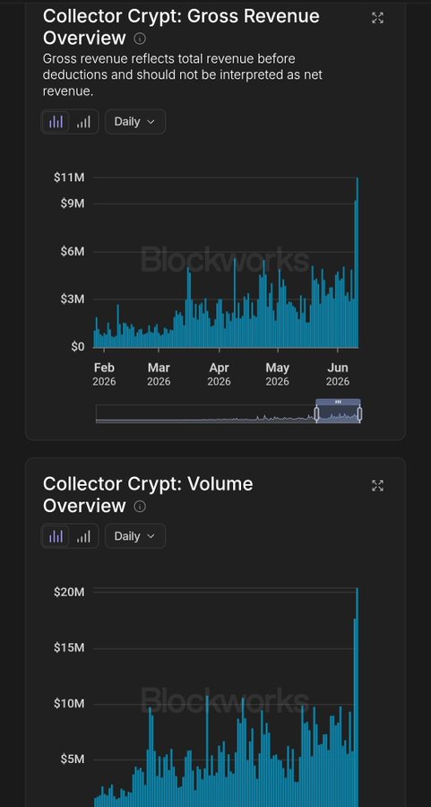 This image shows two black cell phone screens displaying charts or graphs with colorful lines representing data. One of the screens displays a graph related to collecting Crystals (also referred to as "blockworks"), while the other screen shows a chart about Crypt mining or cryptocurrency mining, with the words "Collector crypto" visible on it. The posts suggest that they are discussing different aspects and trends in the collectibles market or cryptocurrency mining industries, but there is no definitive conclusion or statement made about the quality of either product being discussed, as it appears to be a topic of ongoing debate.