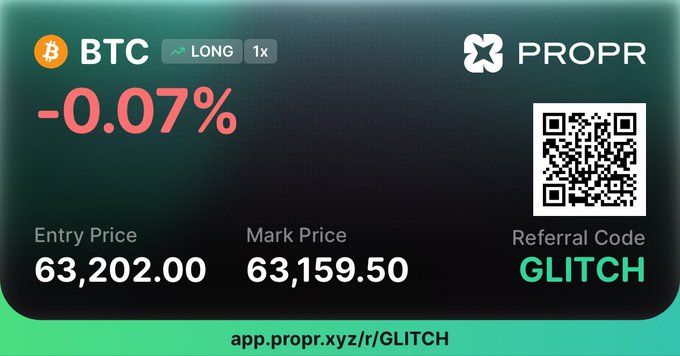 A trading card from PROPR showing a BTC LONG position at -0.07%, with an entry price of 63,202.00 and mark price of 63,159.50, plus a referral code 'GLITCH' with QR code.