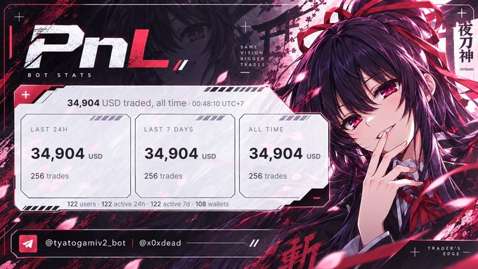A pink and red themed PnL Bot Stats dashboard for '@tyatogamiv2_bot' showing 34,904 USD traded across 256 trades, featuring anime character art.