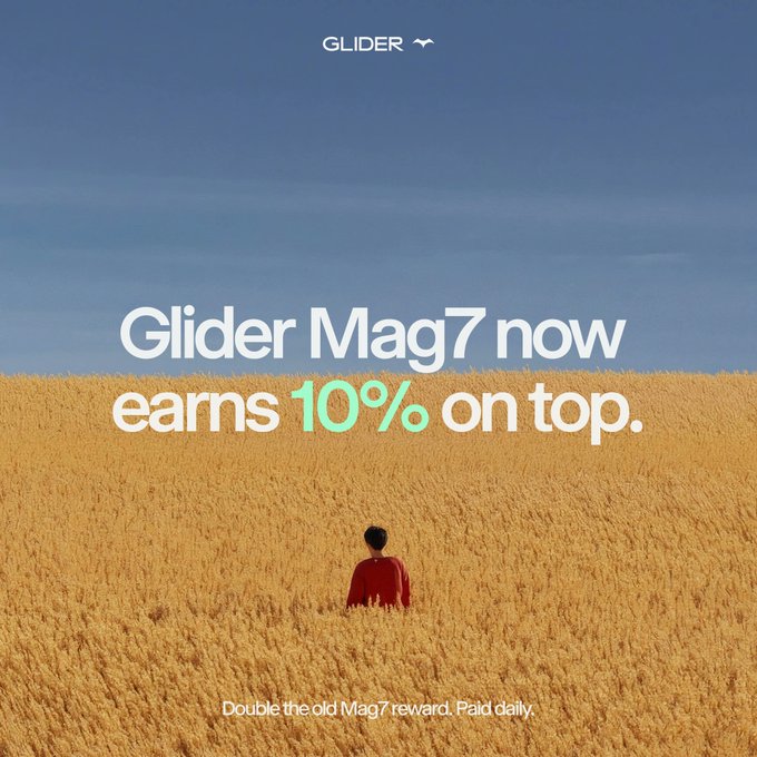 A promotional image showing a person in a red shirt standing in a golden wheat field under a blue sky, with the Glider logo at the top and text reading "Glider Mag7 now earns 10% on top" with "10%" highlighted in mint green, plus the tagline "Double the old Mag7 reward. Paid daily." The imagery of someone standing tall in an expansive field reinforces the post's message about owning the "names everyone wants" through Glider's MAG7 portfolio powered by Ondo Stocks.