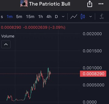 The image shows a TradingView chart for "The Patriotic Bull" (a Patriotic-themed token) with a current price of 0.0008290, down 3.09%, displaying a recent upward price trend on the 1-minute timeframe. This relates to the post promoting $ELON with a burn announcement and contract address, as the chart likely visualizes the token's short-term price action following the supply burn news.