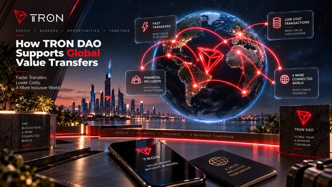 A promotional graphic for TRON DAO titled 'How TRON DAO Supports Global Value Transfers', highlighting features like Fast Transfers, Financial Inclusion, Low Cost Transactions, and A More Connected World.