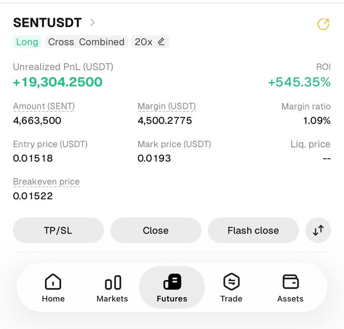 A cryptocurrency trading interface showing a SENTUSDT long position with 20x leverage, unrealized PnL of +19,304.2500 USDT and ROI of +545.35%, with entry price 0.01518 and mark price 0.0193.