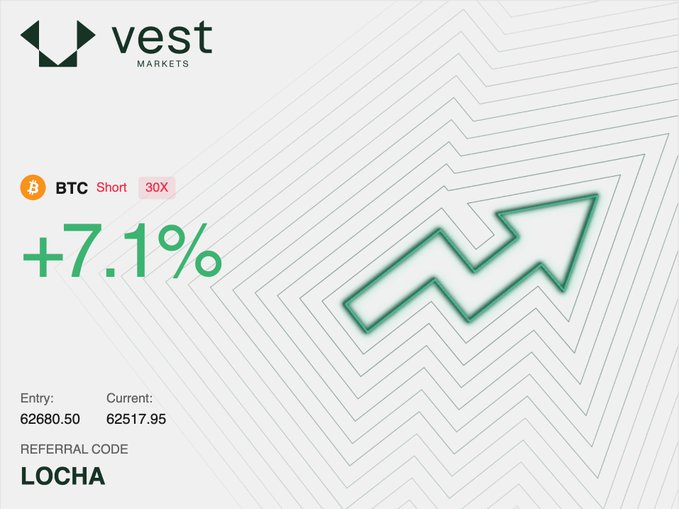 A Vest Markets trading card showing a BTC Short 30X position up +7.1% with an entry price of 62680.50 and current price of 62517.95, including the referral code 'LOCHA'.