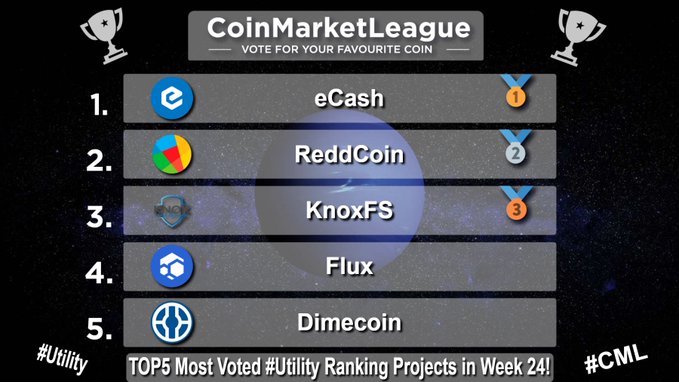 The image shows a list of cryptocurrency projects, including Bitcoin, RedCoin, KnoxFTS, Flux, and Dimecoin. The projects are listed in order from most voted utility ranking projects in week 24 to least voted utility ranking projects in week 24. The text "TOP5 Most Voted #Utility Ranking Projects in Week 24" is also present on the image.