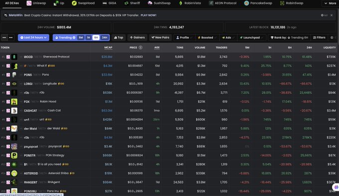 A screenshot of the DEX Screener 'MetalWIN' trending tokens dashboard showing tokens like WOOD, TNSR, PONS, LORD, r0b, FCK, CATHEAT, pump, wif, dogwif, PEPE, PONTR, ASTEROID, and RWAST, with 24h volume of $803.4M.