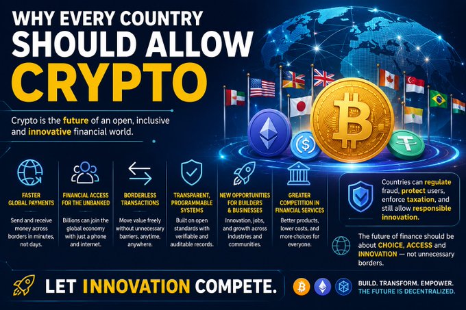 An infographic titled "WHY EVERY COUNTRY SHOULD ALLOW CRYPTO" featuring various country flags and cryptocurrency logos like Bitcoin and Ethereum, with sections on faster payments, financial access, and borderless transactions.